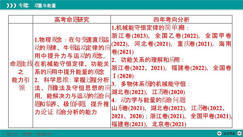 高考物理 专题二　第二讲　机械能守恒　能量守恒课件PPT第3页