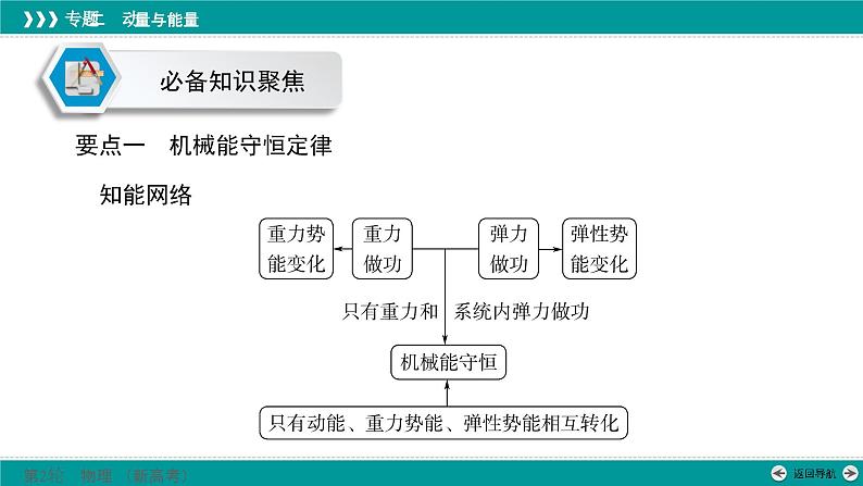 高考物理 专题二　第二讲　机械能守恒　能量守恒课件PPT第5页