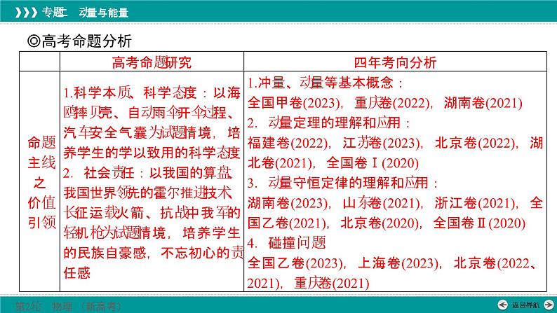 高考物理 专题二　第三讲　动量课件PPT第2页