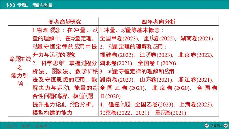 高考物理 专题二　第三讲　动量课件PPT第3页