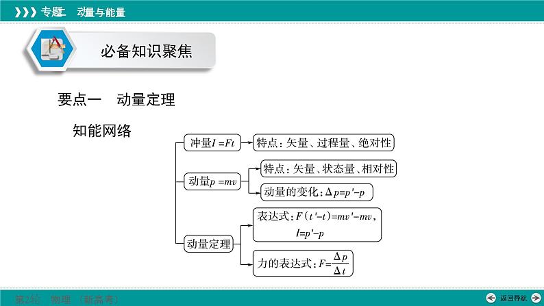 高考物理 专题二　第三讲　动量课件PPT第5页