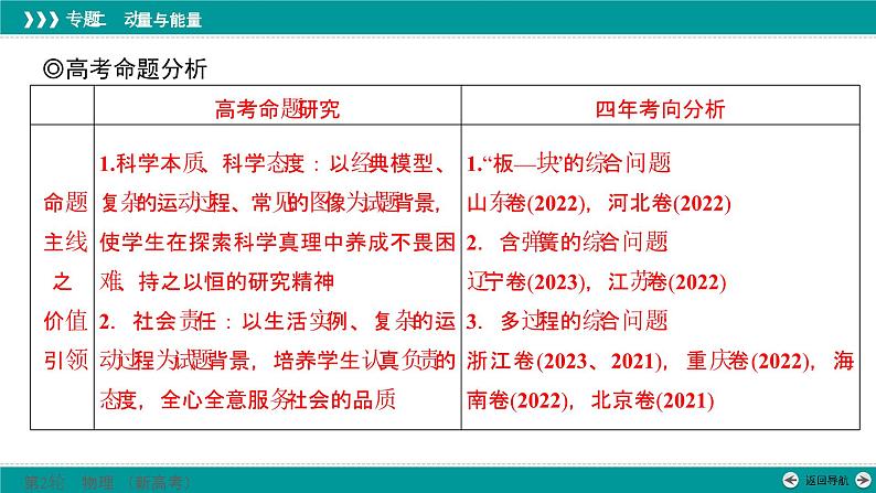 高考物理 专题二　第四讲　力学三大观点的综合课件PPT第2页