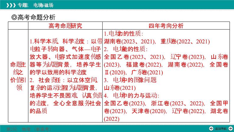 高考物理 专题三　第一讲　电场的基本性质课件PPT第2页