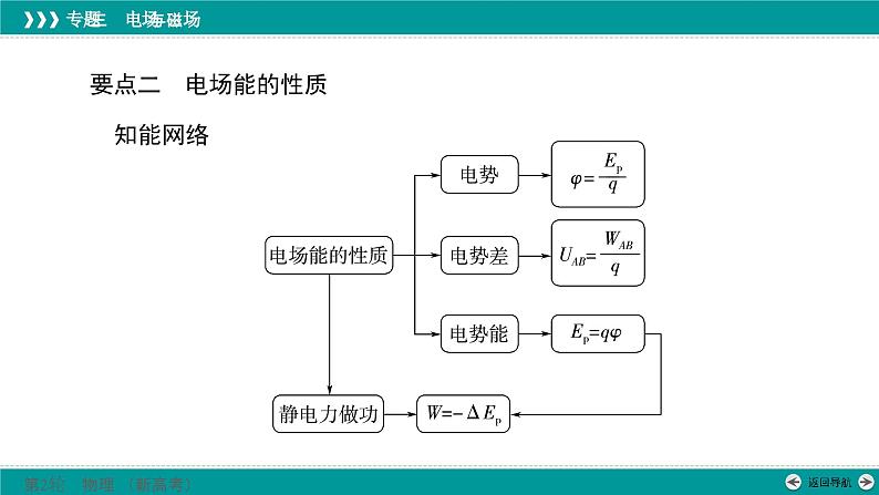 高考物理 专题三　第一讲　电场的基本性质课件PPT第7页