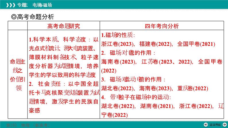 高考物理 专题三　第二讲　磁场课件PPT第2页