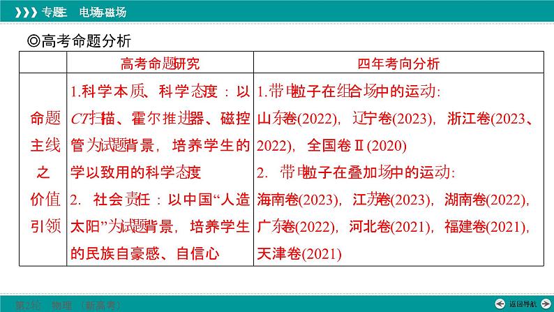 高考物理 专题三　第三讲　带电粒子在复合场中的运动课件PPT第2页