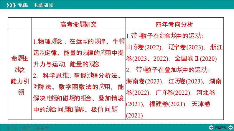 高考物理 专题三　第三讲　带电粒子在复合场中的运动课件PPT第3页