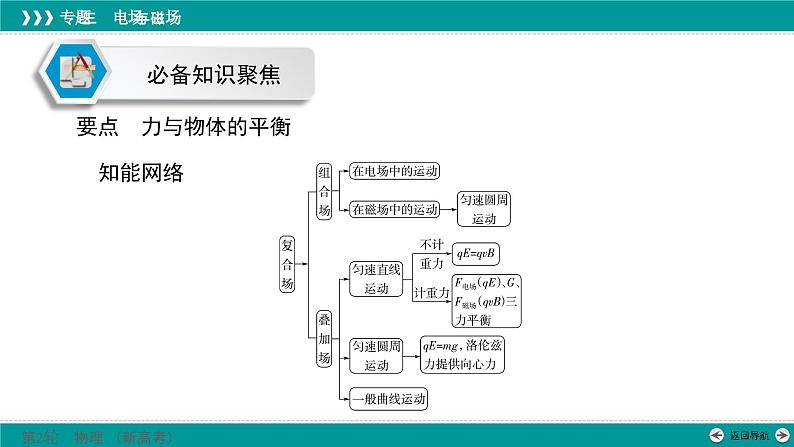 高考物理 专题三　第三讲　带电粒子在复合场中的运动课件PPT第5页