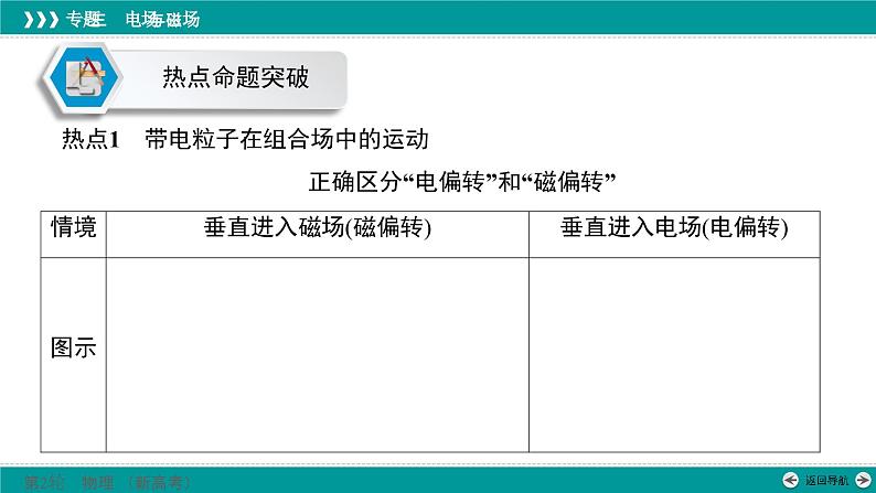 高考物理 专题三　第三讲　带电粒子在复合场中的运动课件PPT第7页