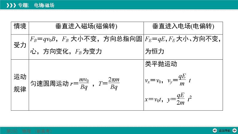 高考物理 专题三　第三讲　带电粒子在复合场中的运动课件PPT第8页