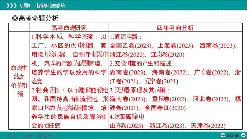 高考物理 专题四　第一讲　直流电路与交流电路课件PPT第2页