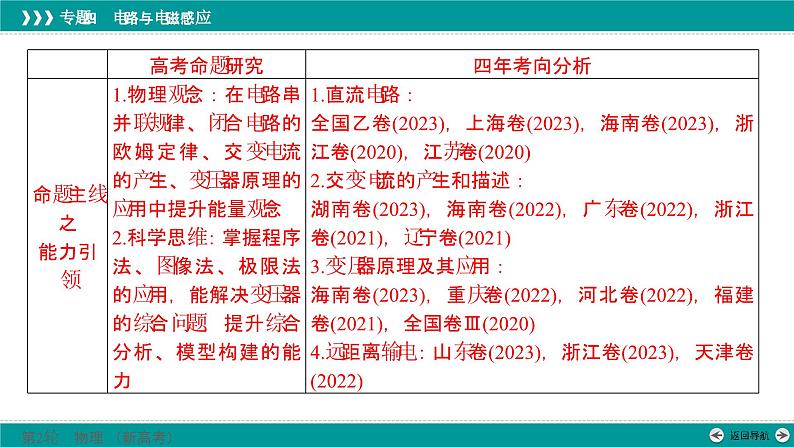 高考物理 专题四　第一讲　直流电路与交流电路课件PPT第3页