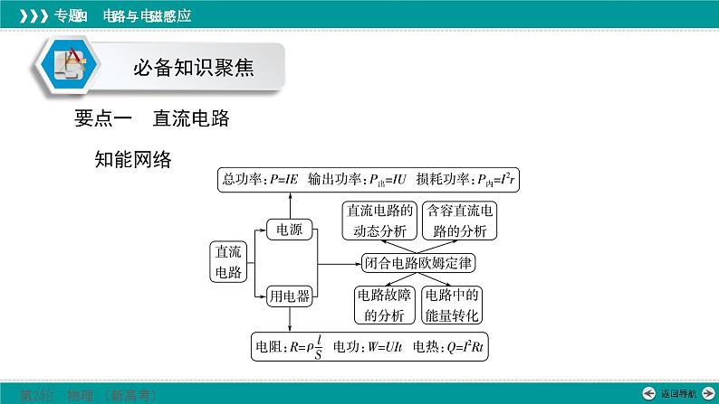 高考物理 专题四　第一讲　直流电路与交流电路课件PPT第5页