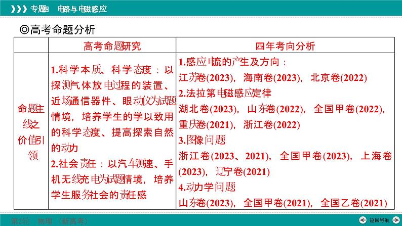 高考物理 专题四　第二讲　电磁感应课件PPT02