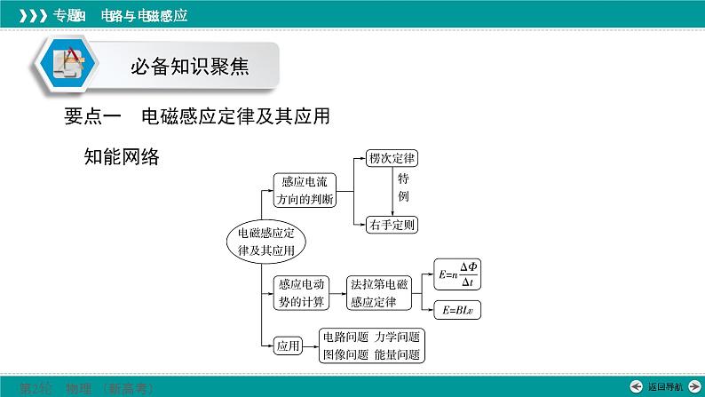 高考物理 专题四　第二讲　电磁感应课件PPT05