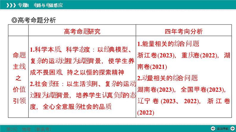 高考物理 专题四　第三讲　电磁感应中能量、动量的综合问题课件PPT第2页