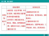 高考物理 专题四　第三讲　电磁感应中能量、动量的综合问题课件PPT