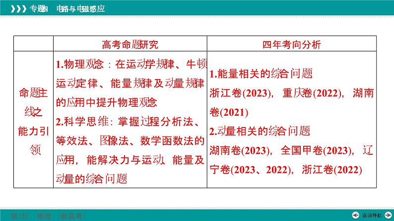 高考物理 专题四　第三讲　电磁感应中能量、动量的综合问题课件PPT03