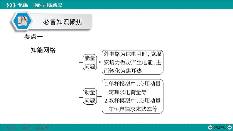 高考物理 专题四　第三讲　电磁感应中能量、动量的综合问题课件PPT05