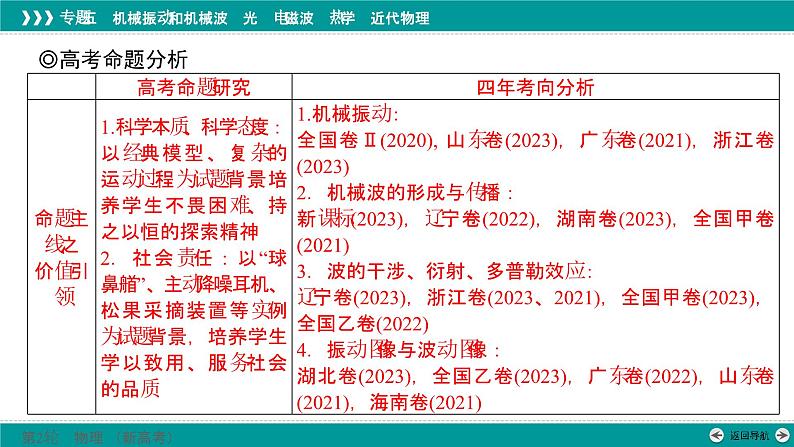 高考物理 专题五　第一讲　机械振动和机械波课件PPT02