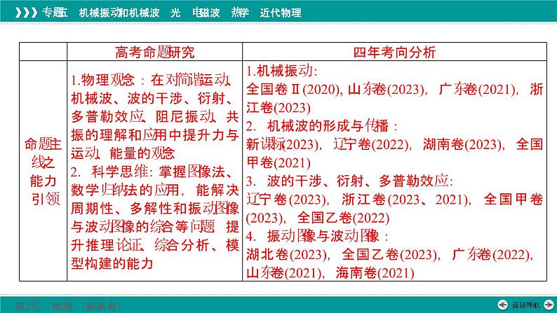 高考物理 专题五　第一讲　机械振动和机械波课件PPT03