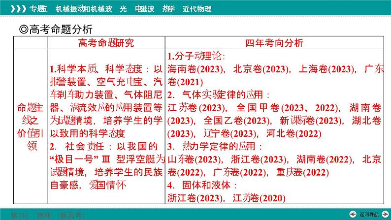 高考物理 专题五　第三讲　热学课件PPT第2页