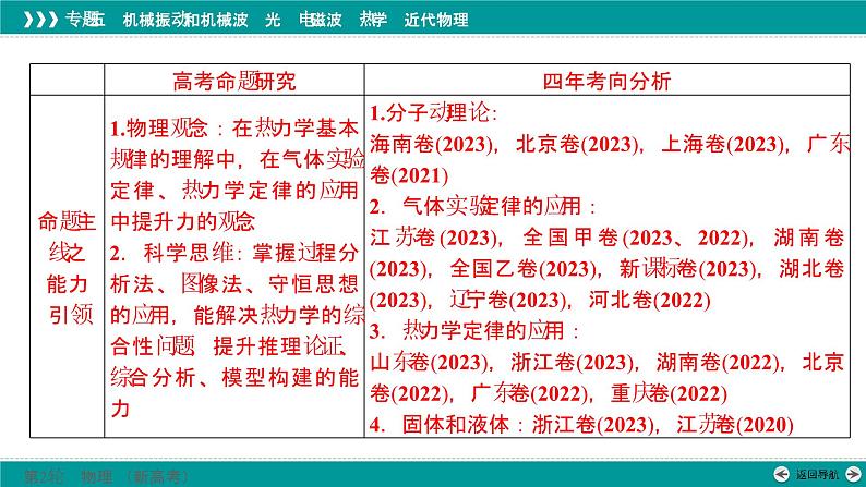 高考物理 专题五　第三讲　热学课件PPT第3页