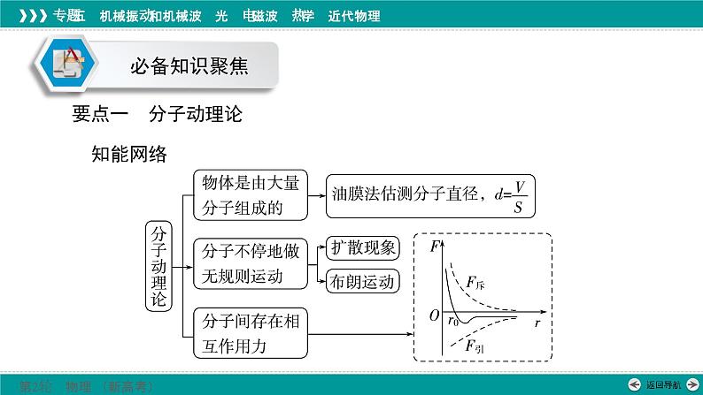 高考物理 专题五　第三讲　热学课件PPT第5页