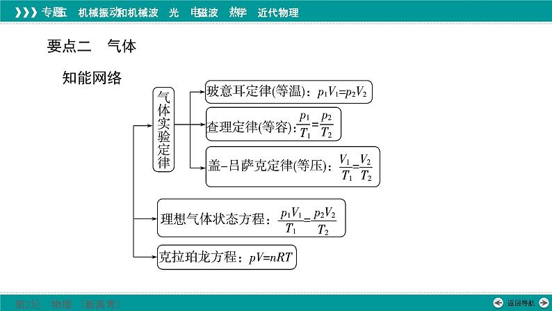 高考物理 专题五　第三讲　热学课件PPT第7页