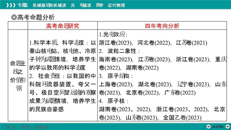 高考物理 专题五　第四讲　近代物理课件PPT第2页