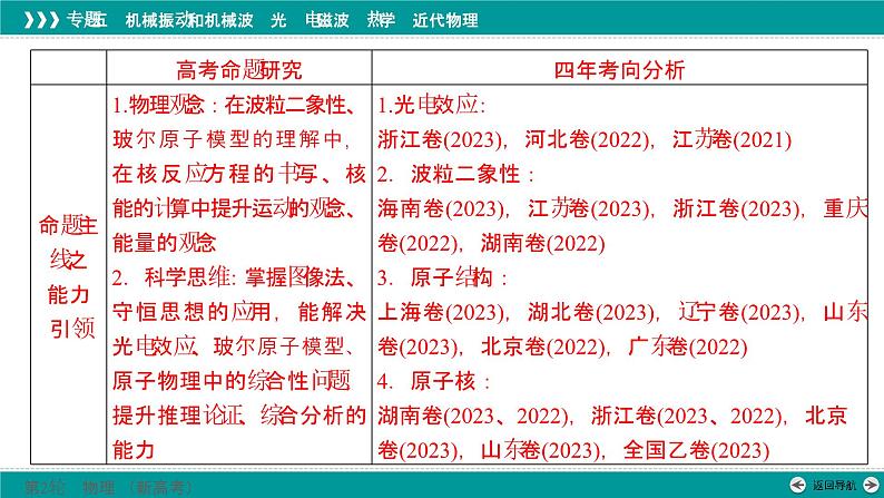 高考物理 专题五　第四讲　近代物理课件PPT第3页