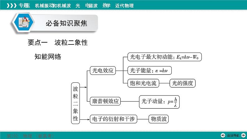 高考物理 专题五　第四讲　近代物理课件PPT第5页