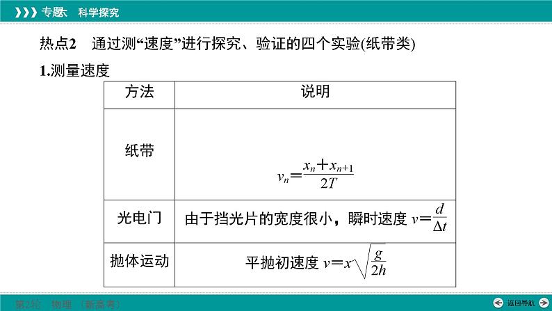 高考物理 专题六　第一讲　力学实验课件PPT第8页