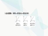 2024版高考物理二轮复习专题1力与运动第2讲直线运动课件