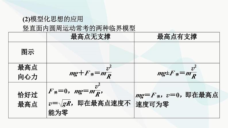 2024版高考物理二轮复习专题1力与运动第4讲曲线运动课件07