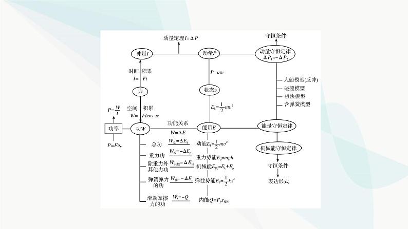 2024版高考物理二轮复习专题2功和能动量第6讲功功率动能定理课件04