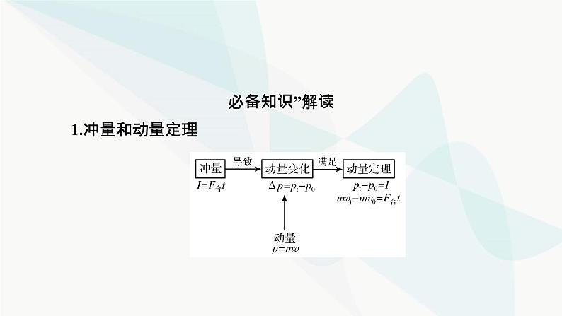 2024版高考物理二轮复习专题2功和能动量第8讲动量定理动量守恒定律课件第4页