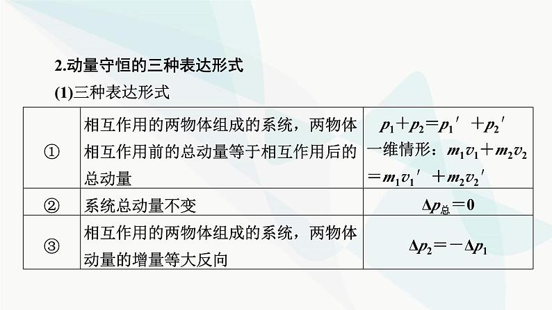 2024版高考物理二轮复习专题2功和能动量第8讲动量定理动量守恒定律课件第5页