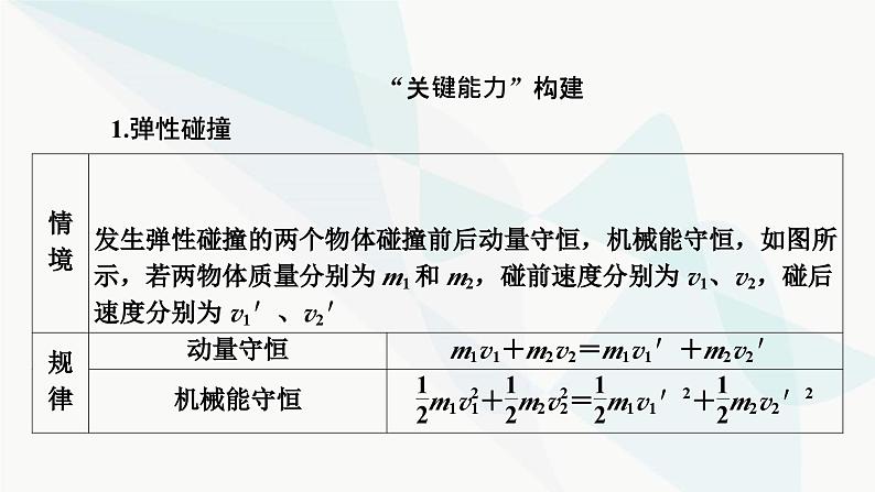 2024版高考物理二轮复习专题2功和能动量第8讲动量定理动量守恒定律课件第7页