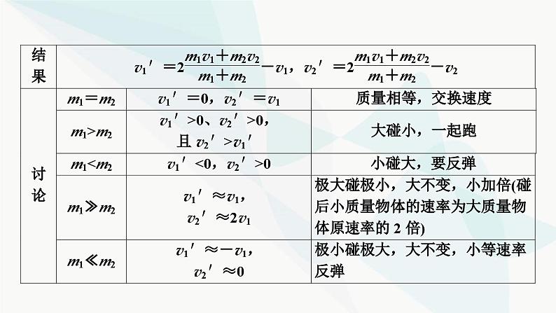 2024版高考物理二轮复习专题2功和能动量第8讲动量定理动量守恒定律课件第8页