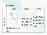 2024版高考物理二轮复习专题3电场与磁场微专题3动态圆和磁聚焦与磁发散问题课件