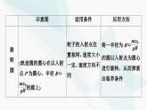 2024版高考物理二轮复习专题3电场与磁场微专题3动态圆和磁聚焦与磁发散问题课件