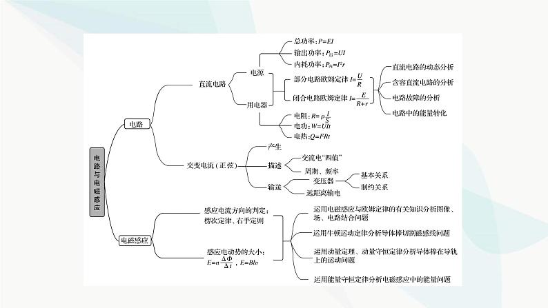 2024版高考物理二轮复习专题4电路和电磁感应第11讲直流电路和交流电路课件04