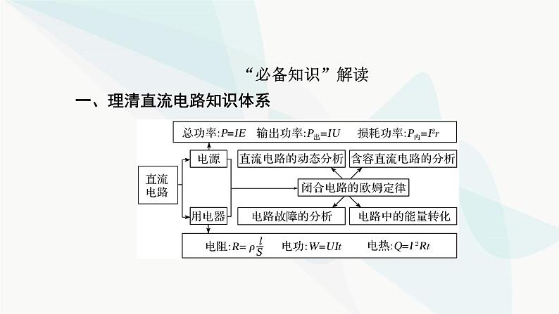 2024版高考物理二轮复习专题4电路和电磁感应第11讲直流电路和交流电路课件07