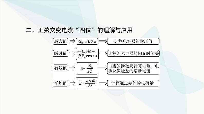 2024版高考物理二轮复习专题4电路和电磁感应第11讲直流电路和交流电路课件08