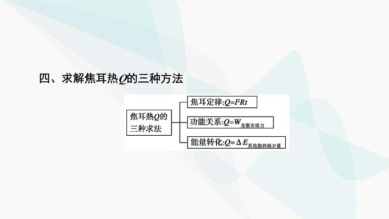 2024版高考物理二轮复习专题4电路和电磁感应第12讲电磁感应课件07