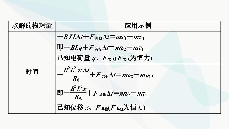 2024版高考物理二轮复习专题4电路和电磁感应微专题5电磁感应中的动量问题课件04