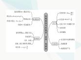 2024版高考物理二轮复习专题5机械振动和机械波光学电磁波第13讲机械振动机械波课件