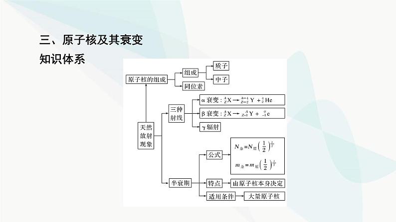 2024版高考物理二轮复习专题6热学原子物理第16讲原子物理课件07