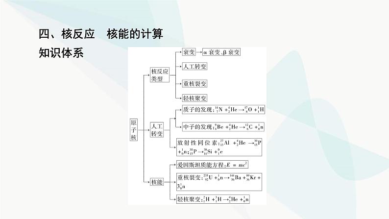 2024版高考物理二轮复习专题6热学原子物理第16讲原子物理课件08